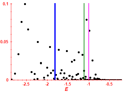 Strength function